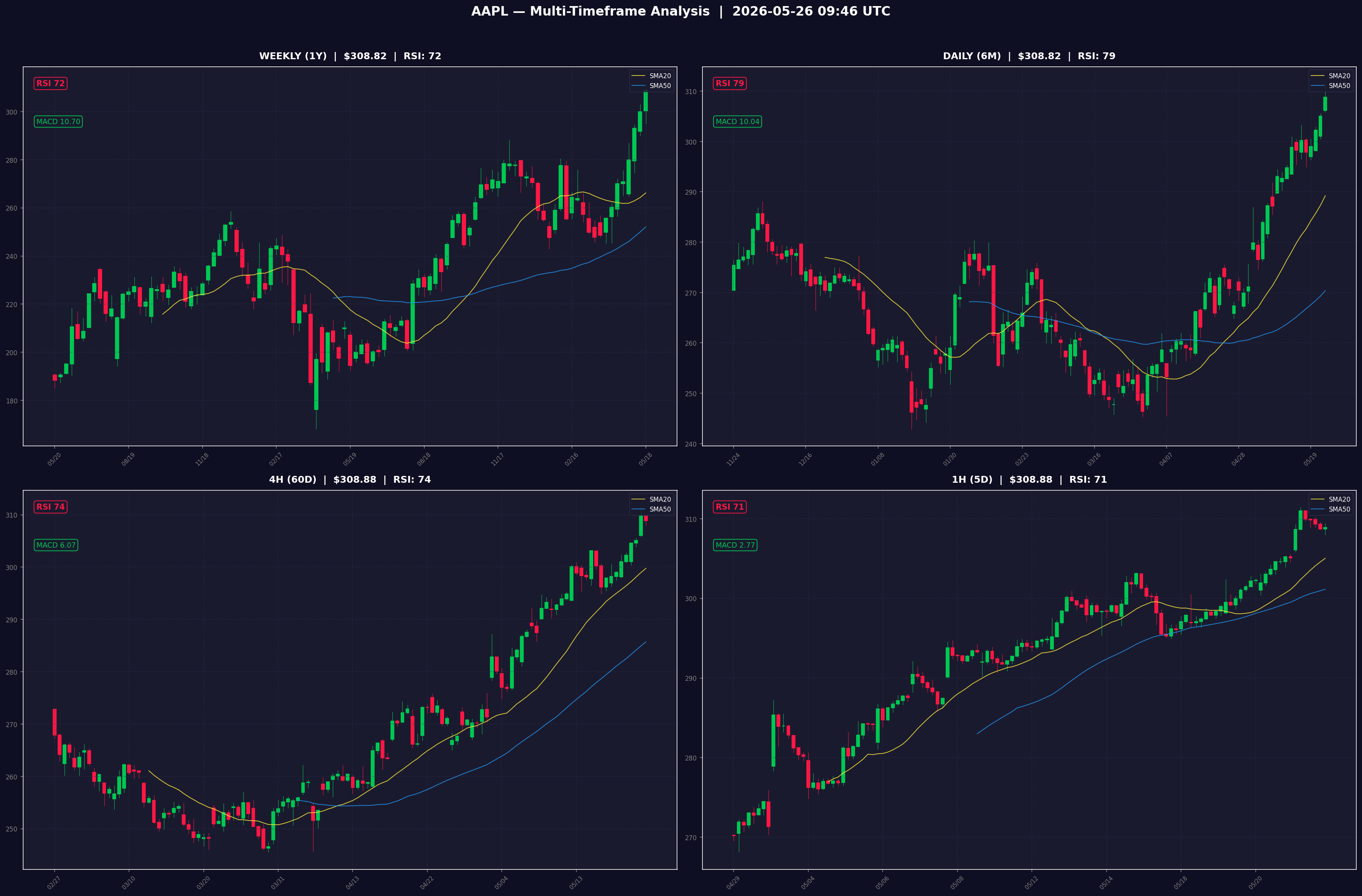 AAPL